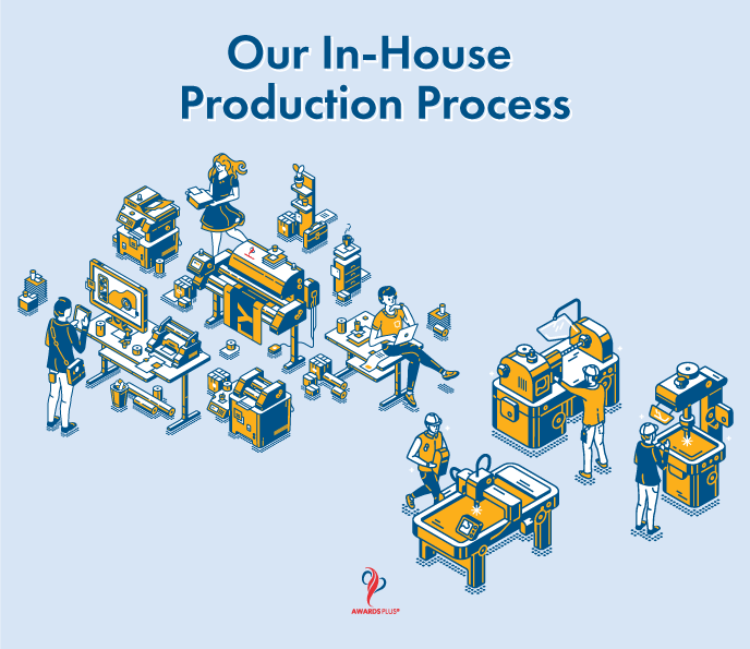 Our InHouse Production Process